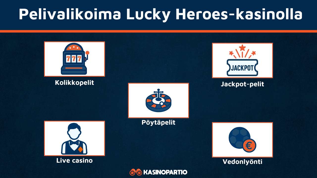 Lucky Heroes Casinon pelivalikoima