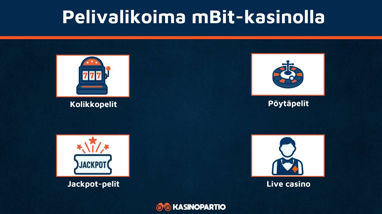 mBit Kasinon pelivalikoima