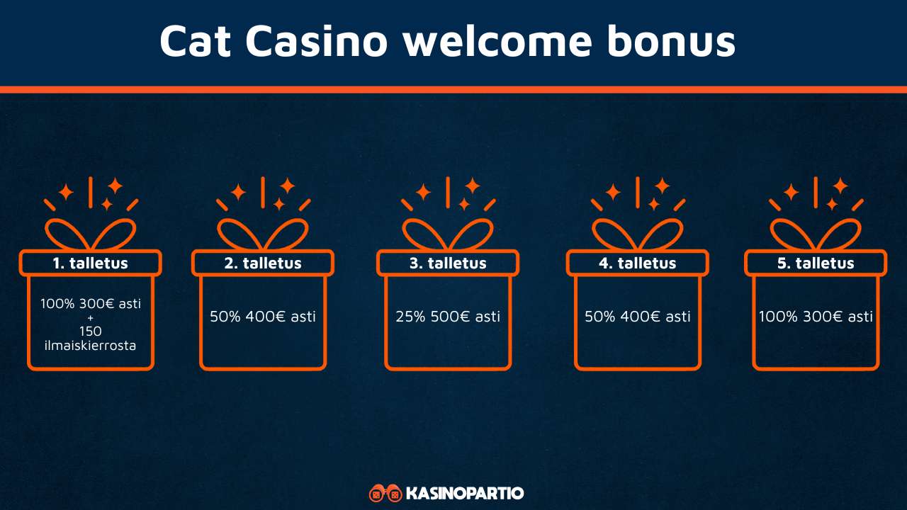 cat casino bonus