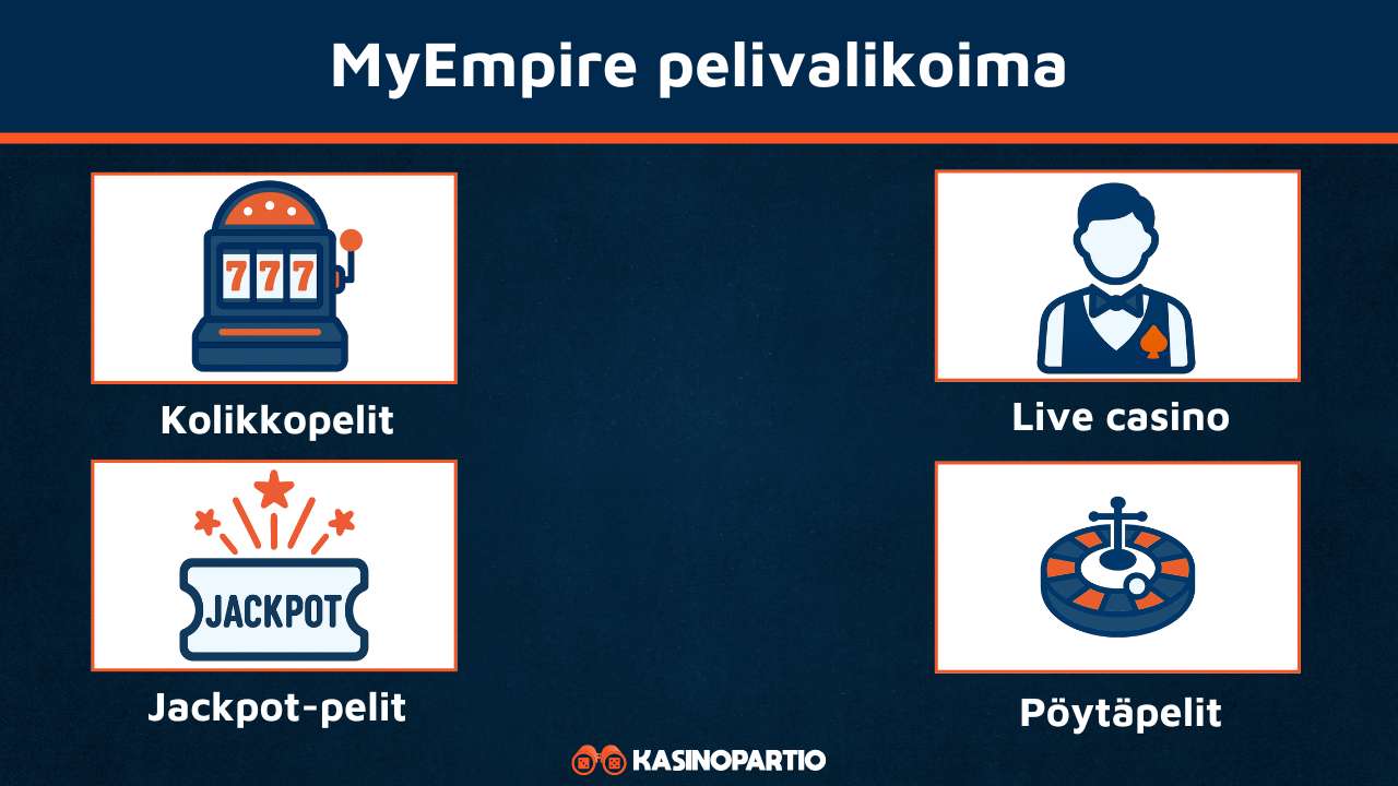 MyEmpire pelivalikoima