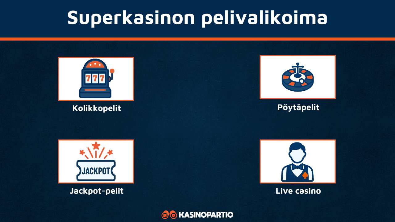 Superkasinon pelivalikoima
