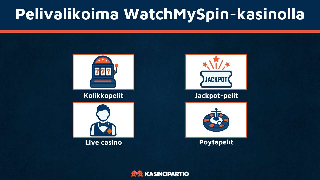 WatchMySpin pelit