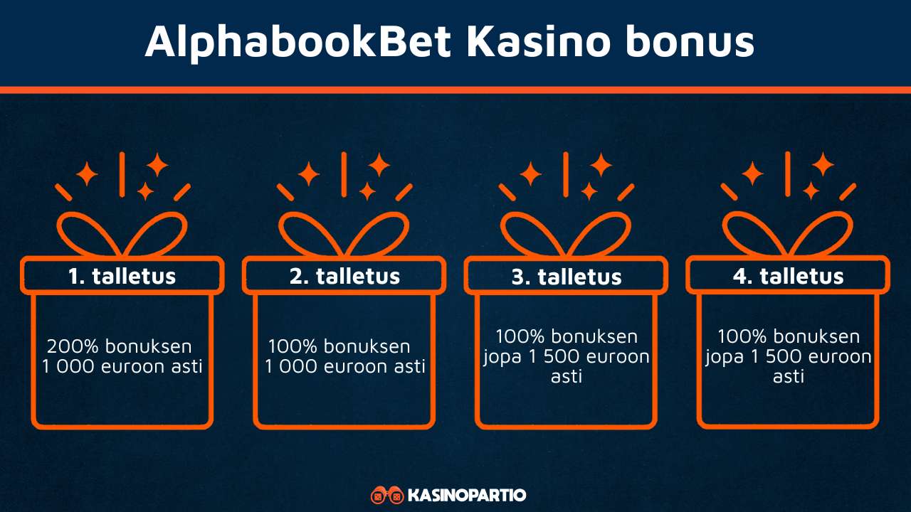 AlphabookBet kasino bonus