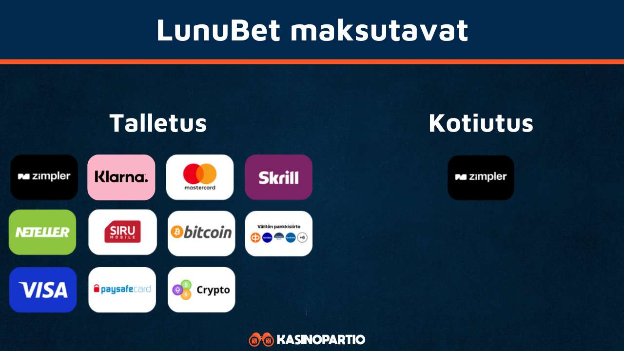 LunuBet maksutavat