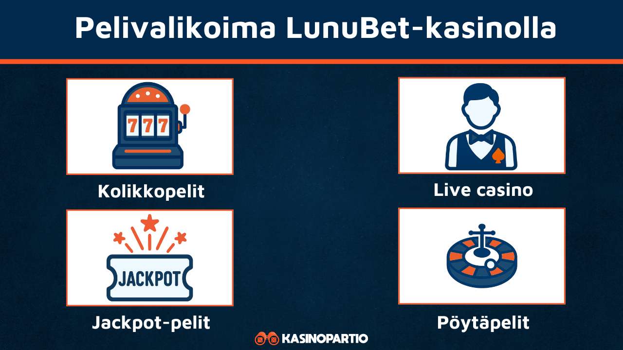 LunuBet Casinon pelivalikoima