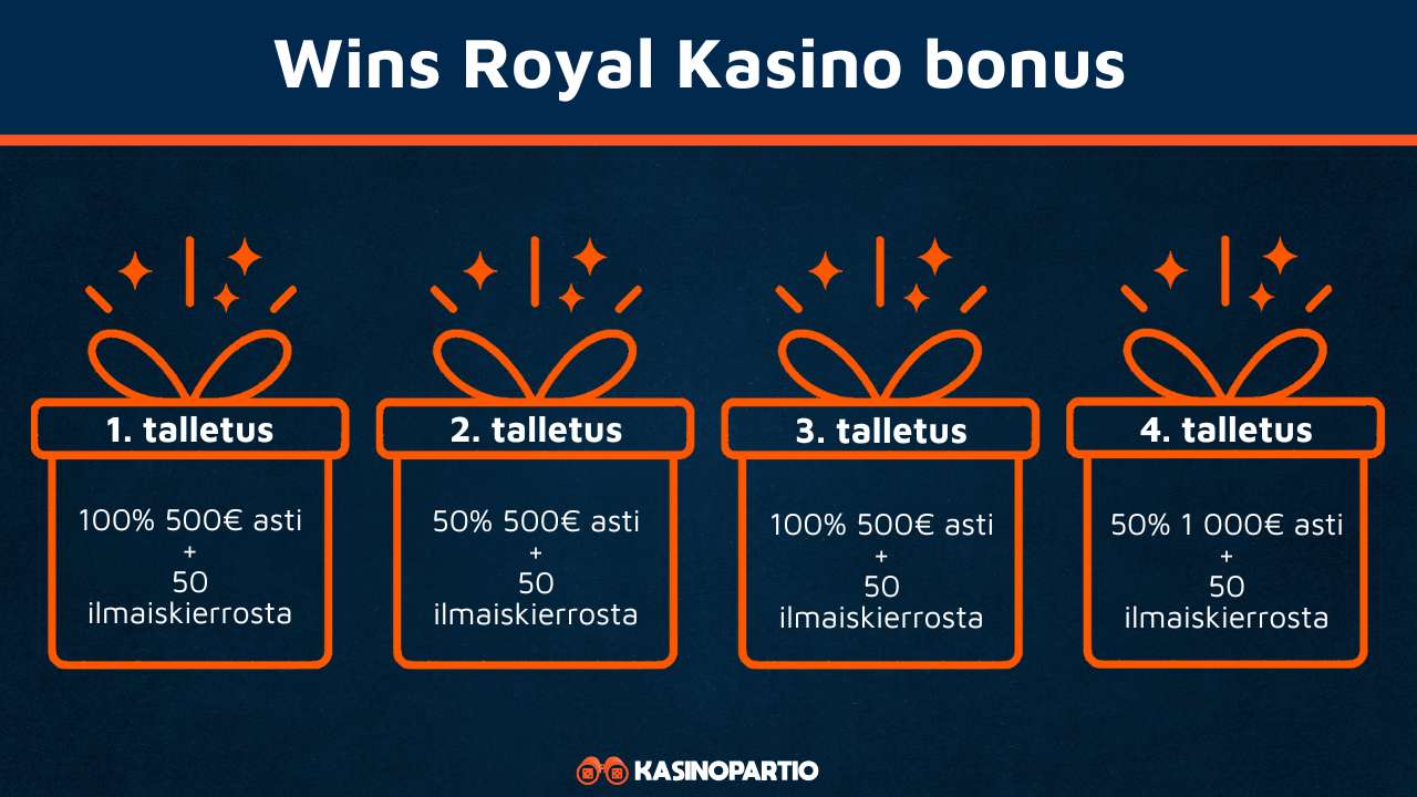 Wins Royal Kasino bonus