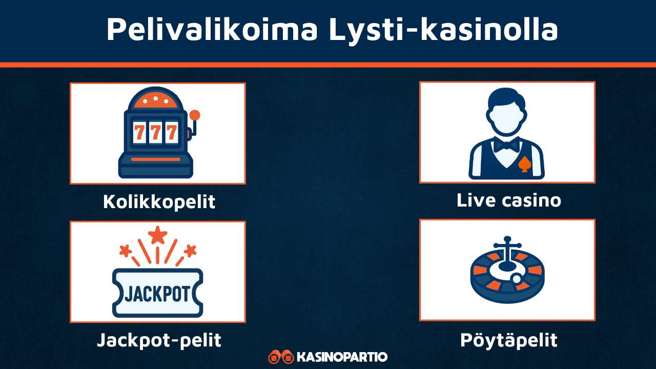 Lysti Casino palivalikoima
