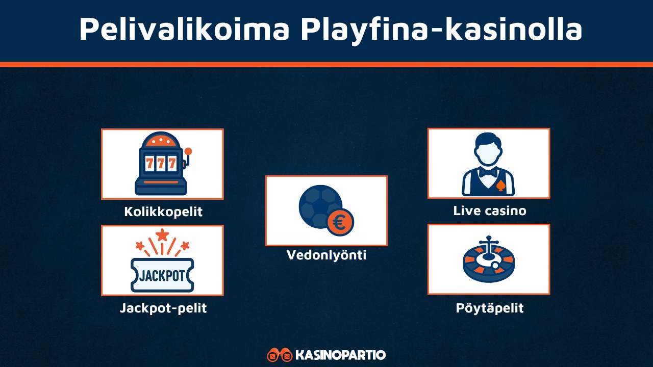 Playfina Casinon pelivalikoima