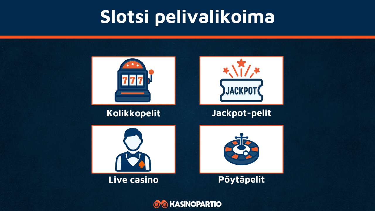 Slotsi pelivalikoima