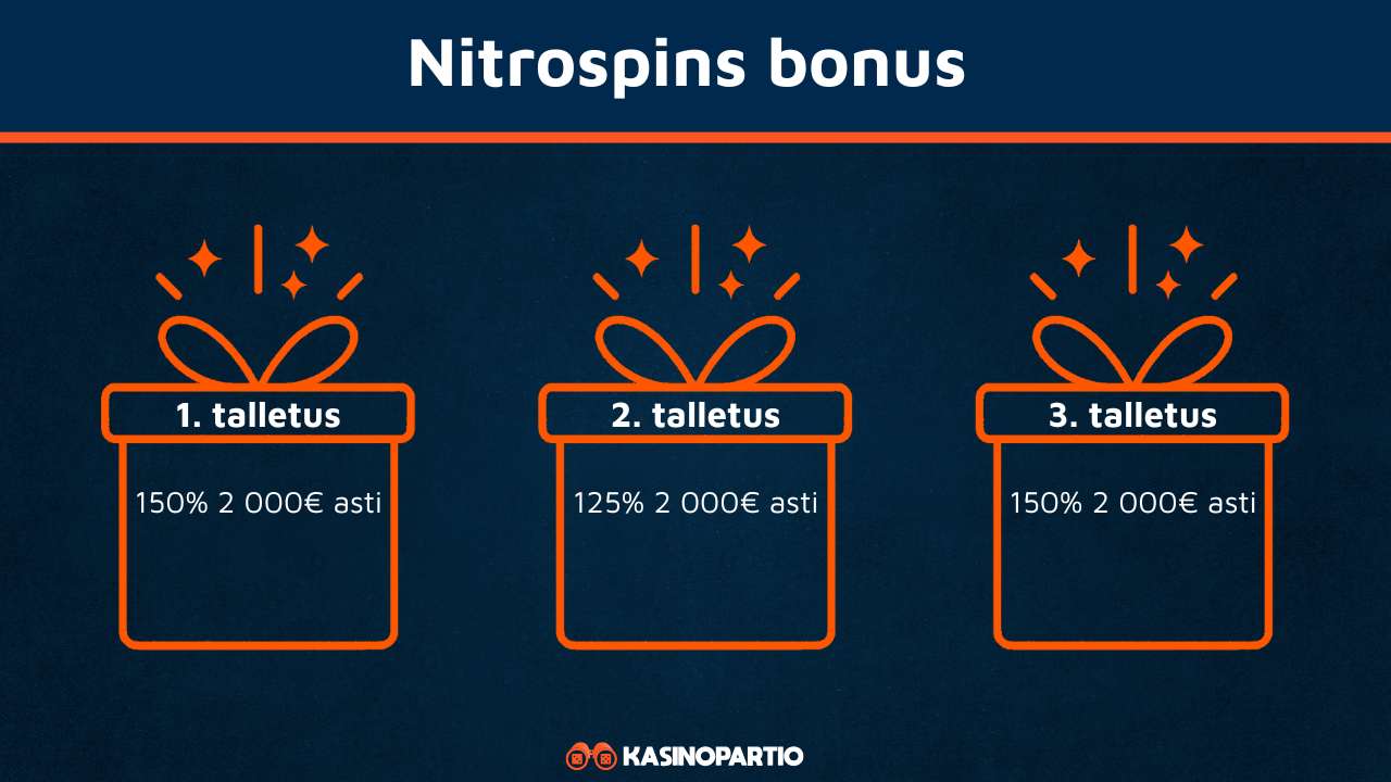 Nitrospins bonus