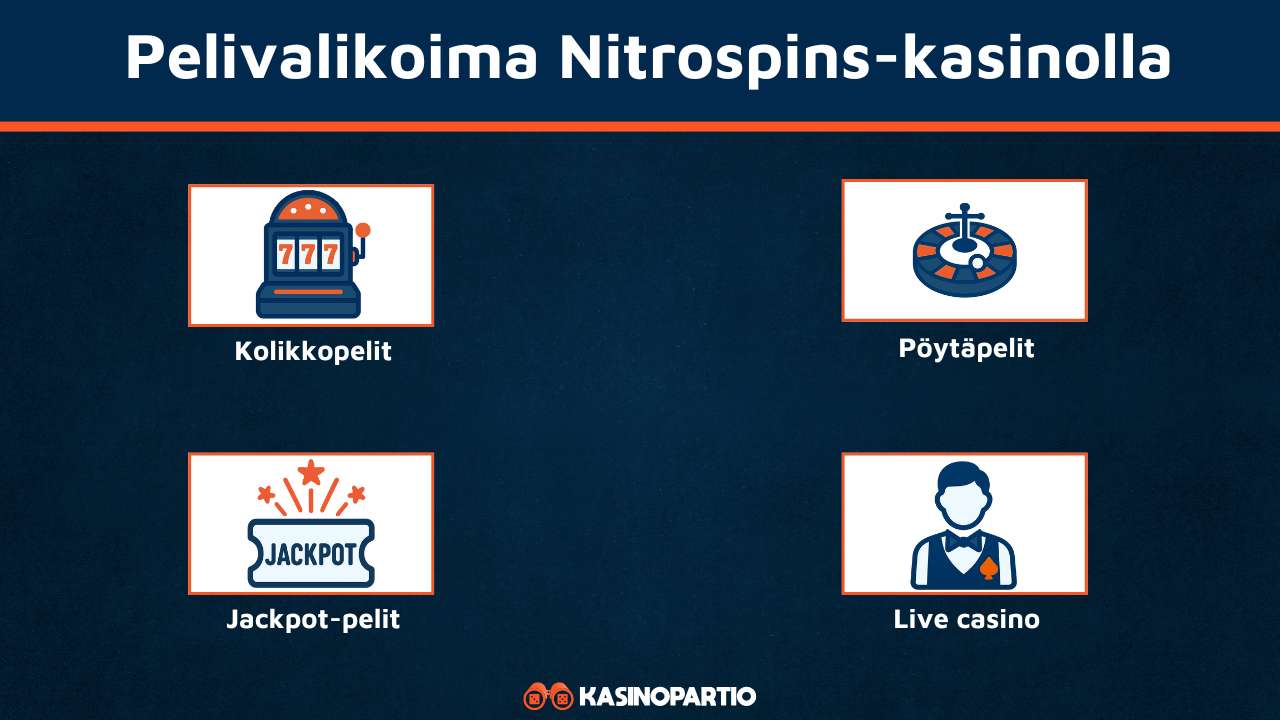 Nitrospins pelivalikoima