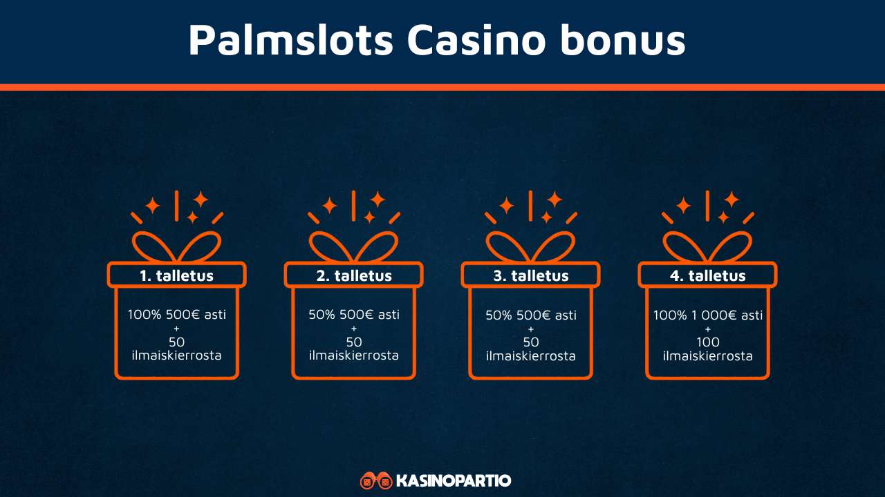 Palmslots Casino bonus