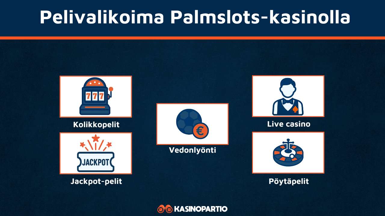 Palmslots Casinon pelivalikoima