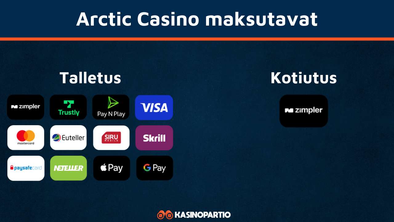Arctic Casino maksutavat