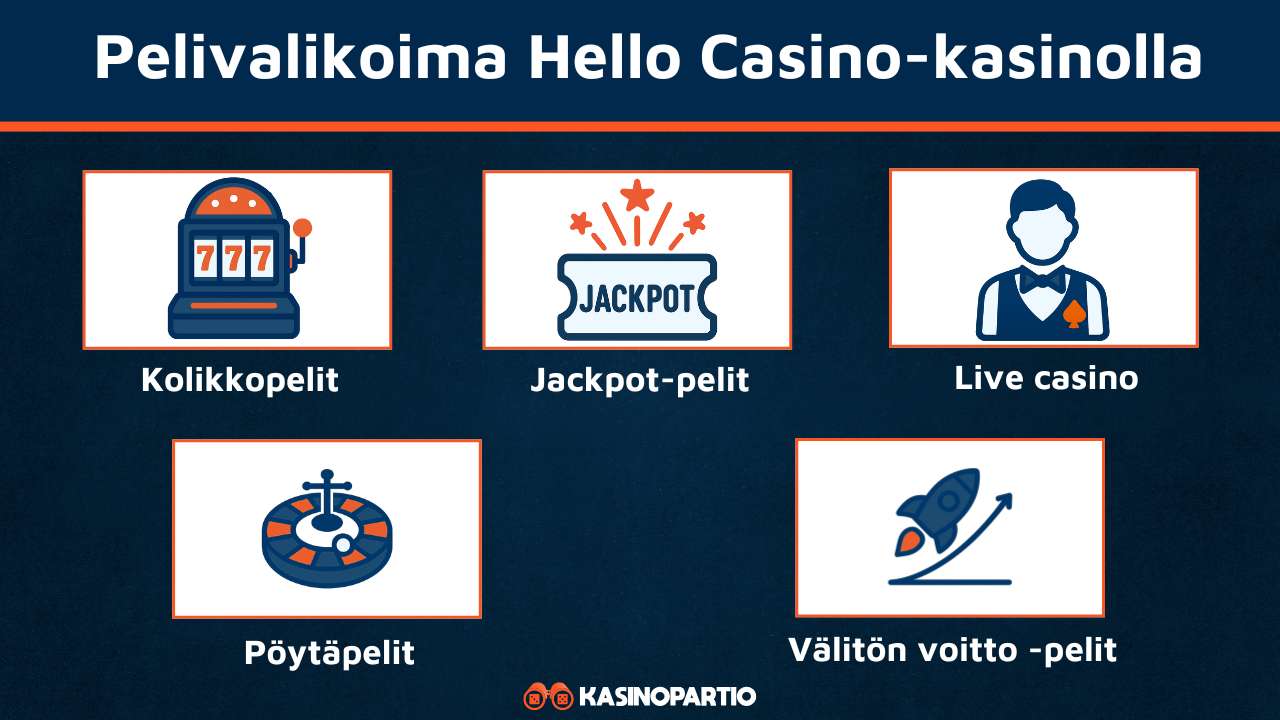 Hello Casino pelivalikoima