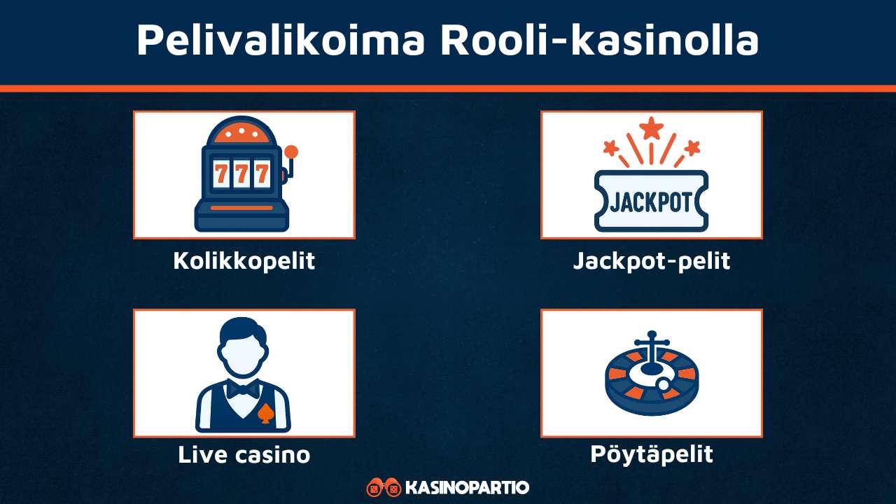 Rooli Casinon pelivalikoima