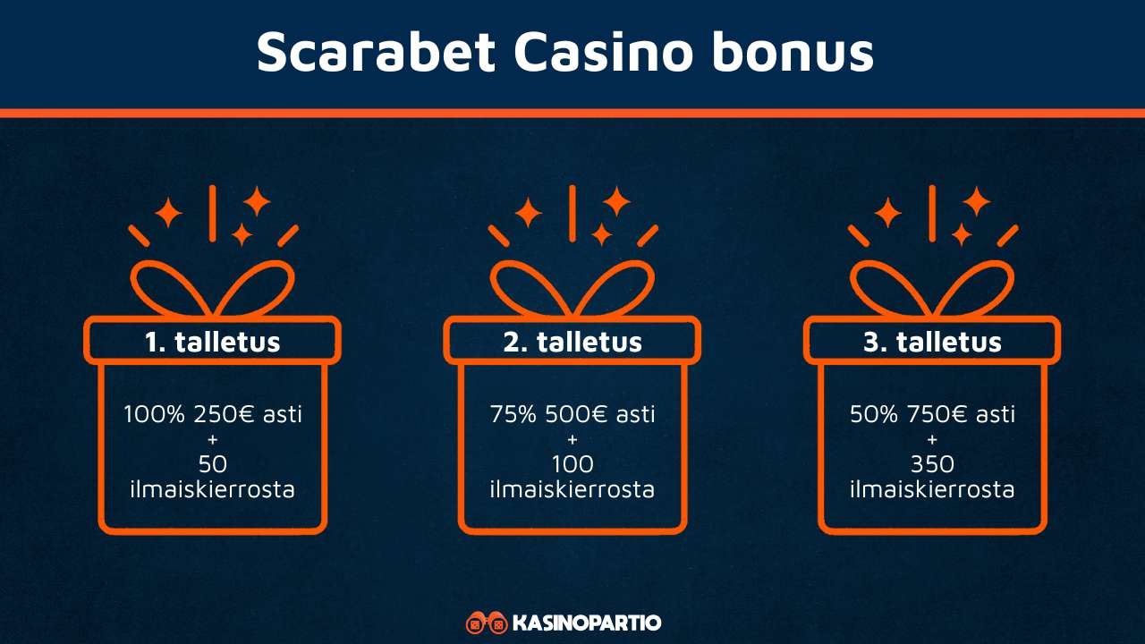 Scarabet bonus