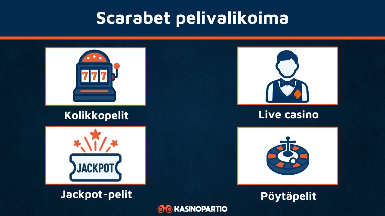 Scarabet pelivalikoima
