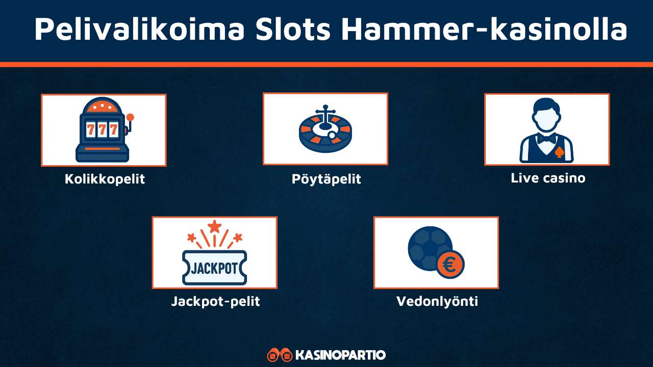 Slots Hammerin pelivalikoima
