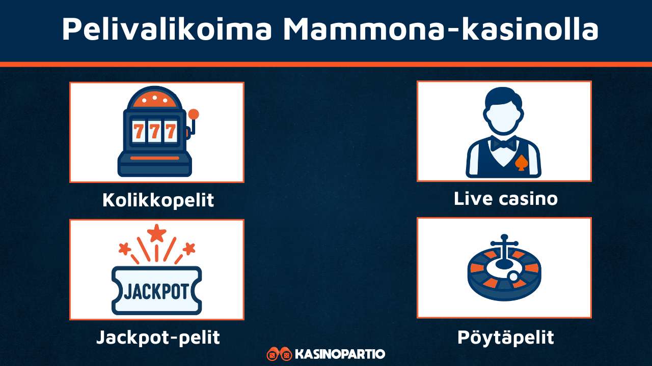 Mammona Casinon pelivalikoima