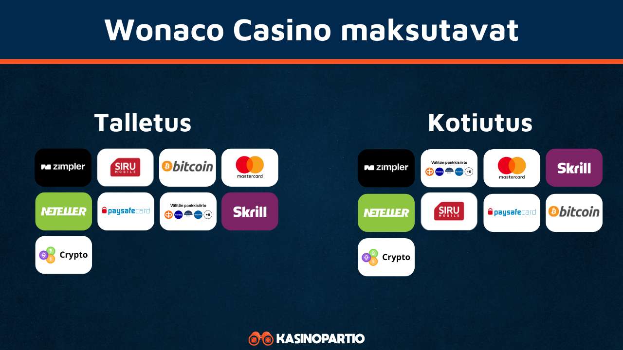 Wonaco Casino maksut