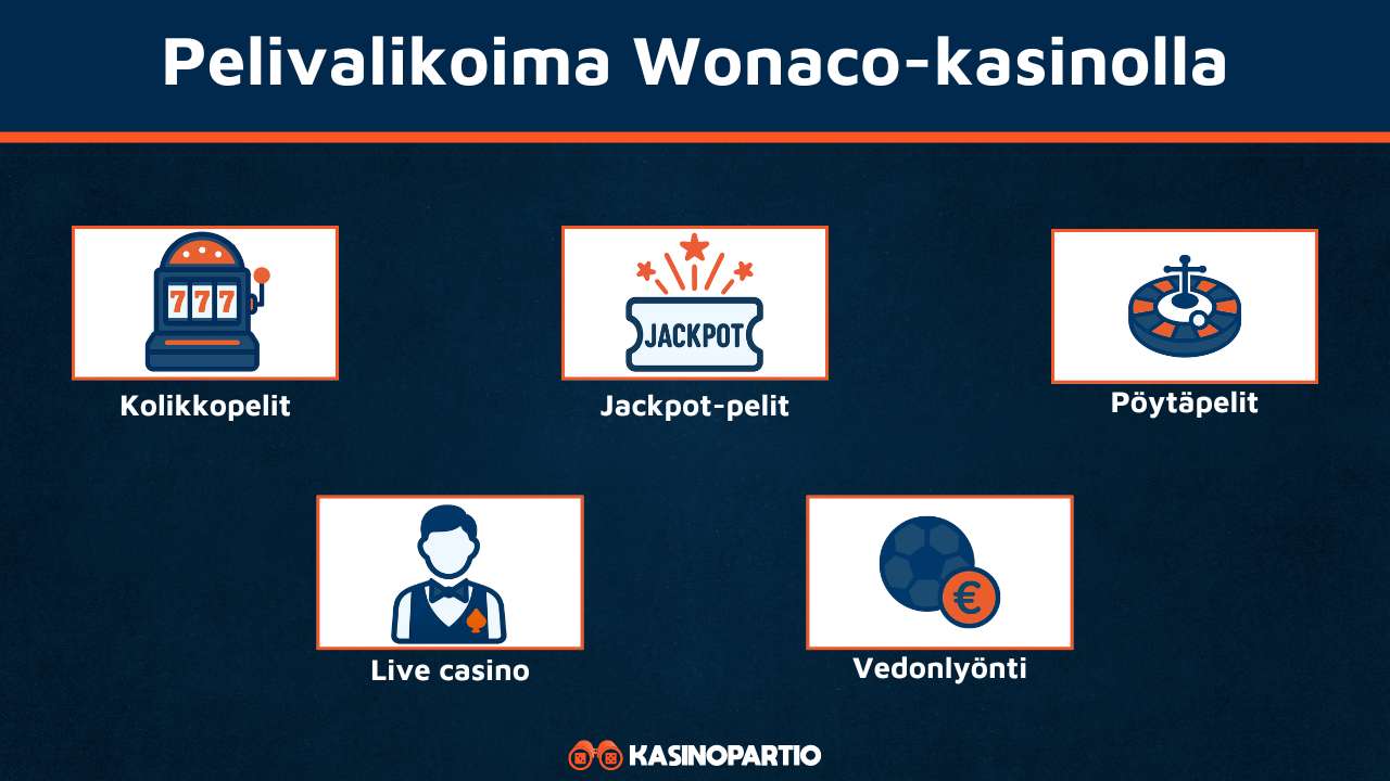 Wonaco kasinon pelivalikoima