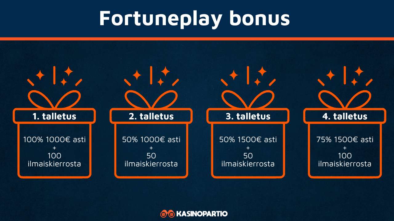 Fortuneplay bonus