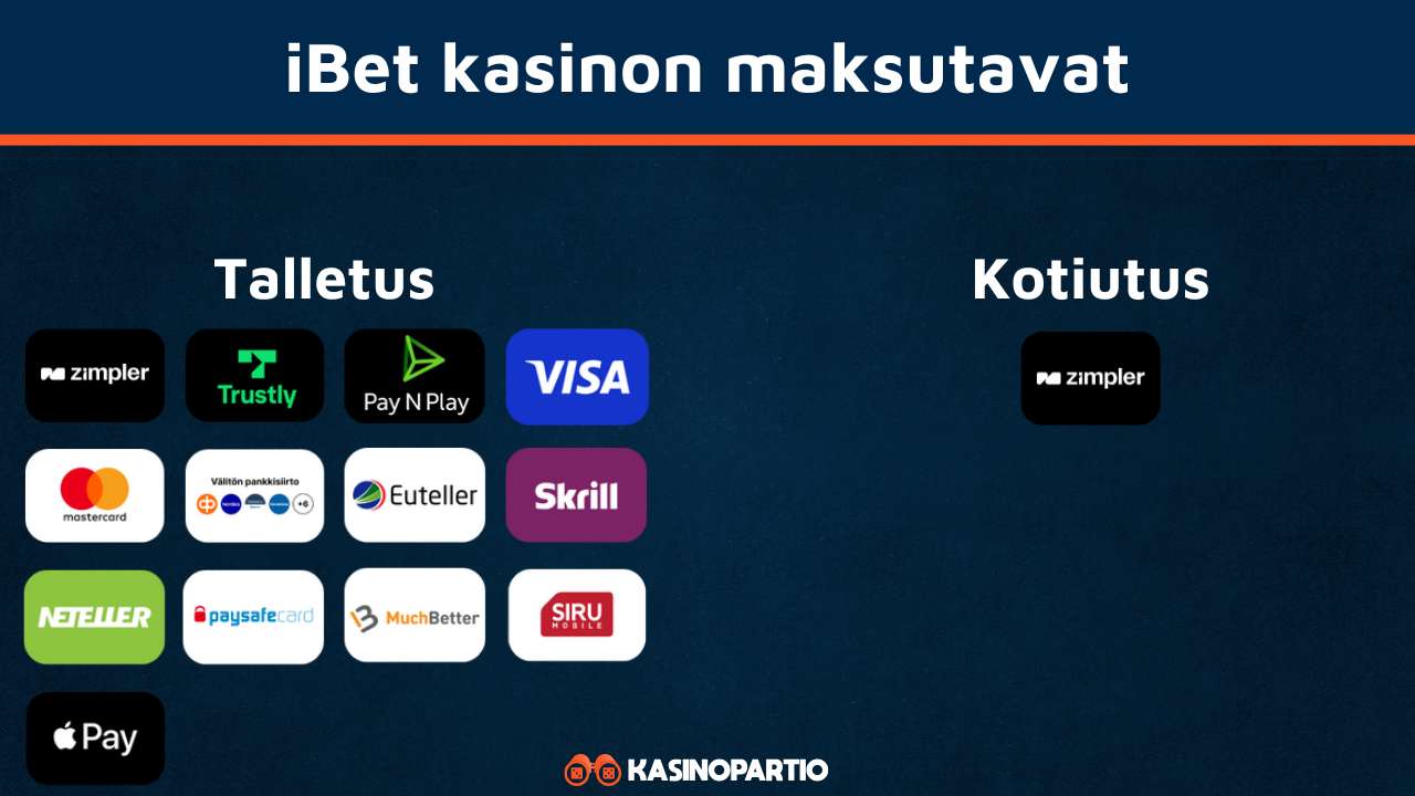 iBet maksutavat