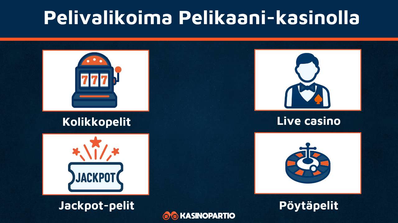 Pelikaani Kasinon pelivalikoima
