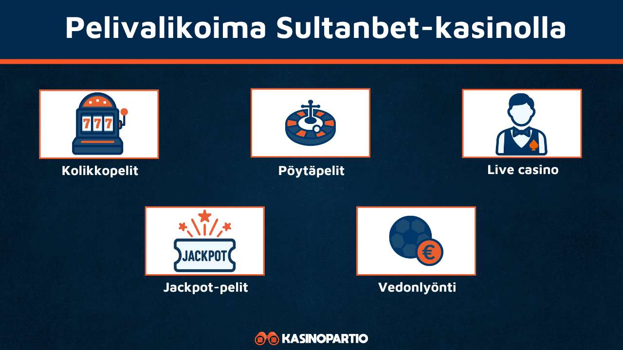 Sultanbet Kasinon pelivalikoima
