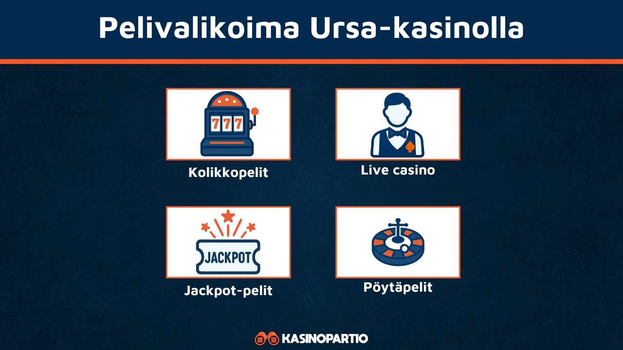 Ursa Casino pelivalikoima