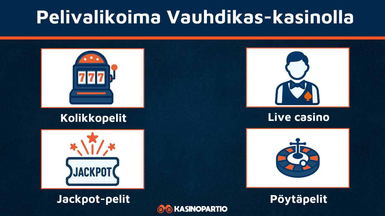 Vauhdikas kasinon pelivalikoima