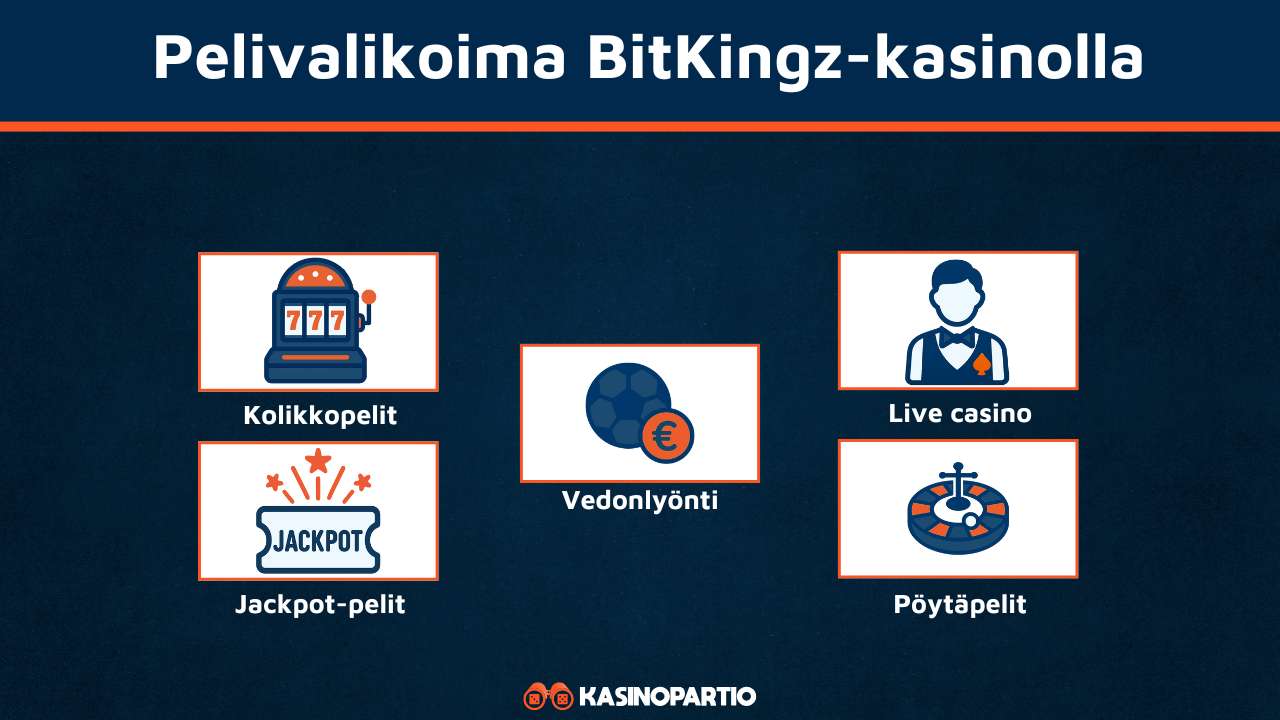 BitKingzin pelivalikoima