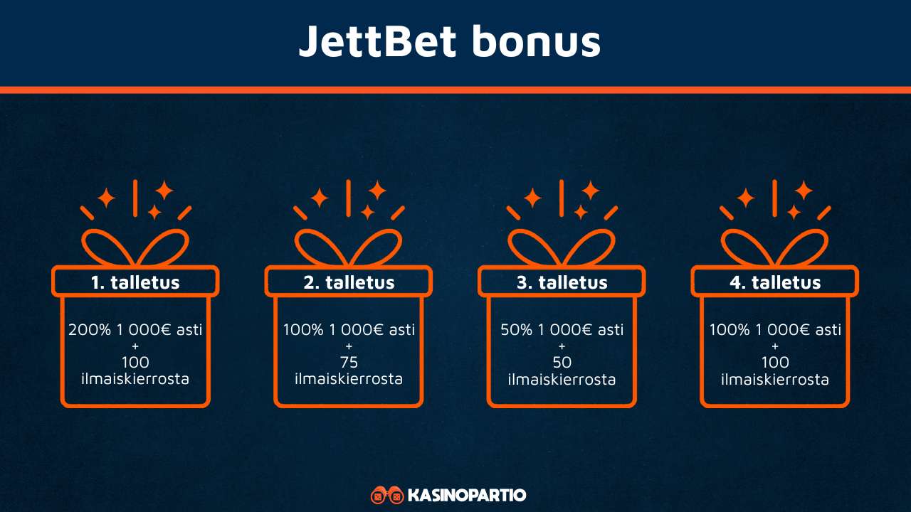 JettBet bonus