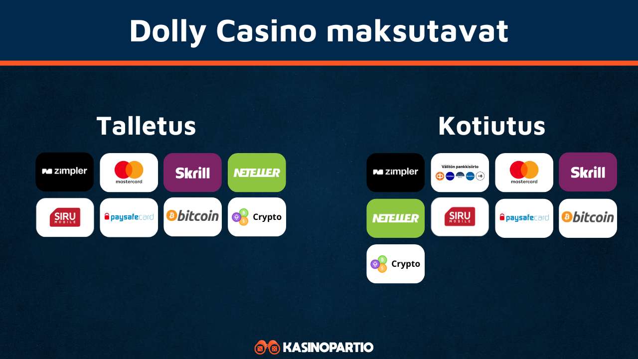 Dolly casino maksut