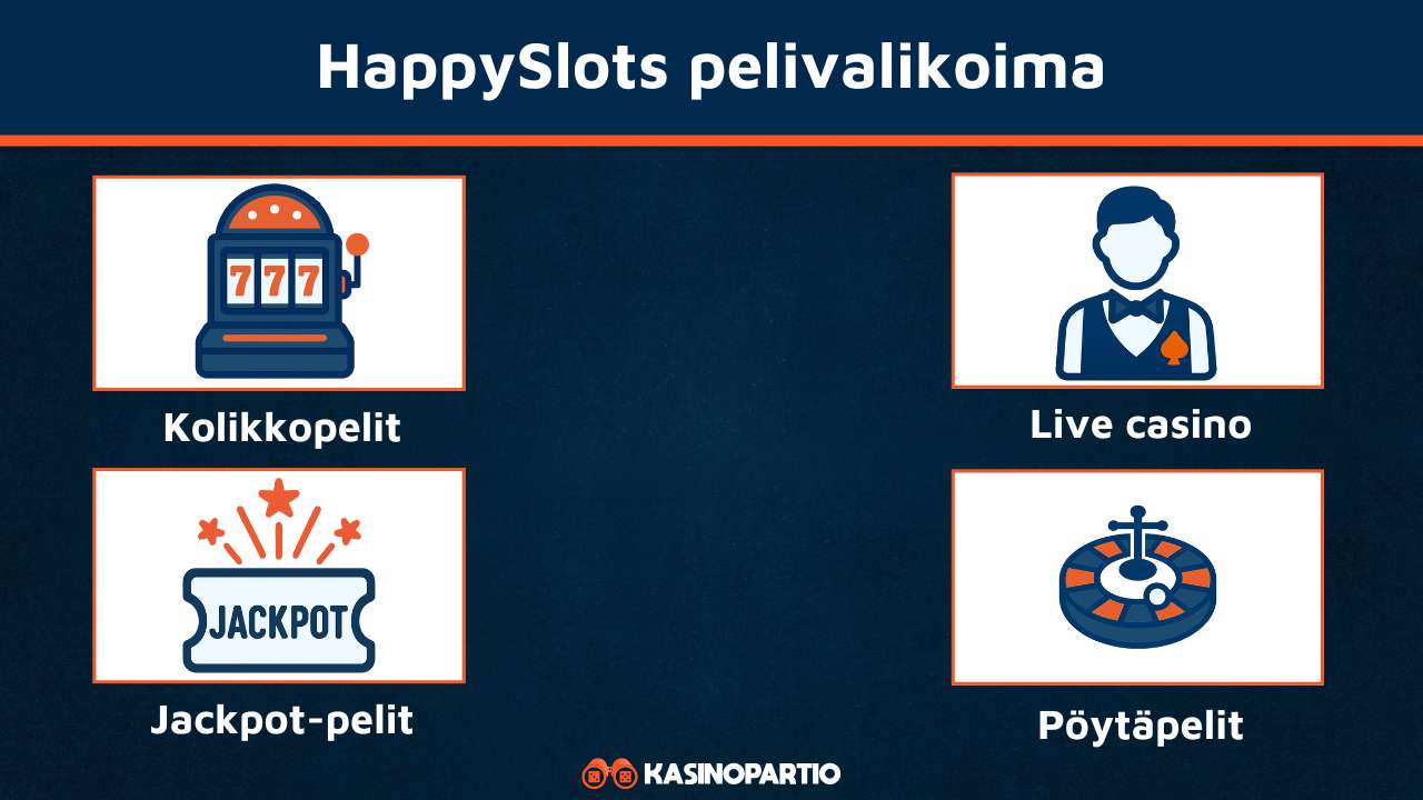 HappySlots pelivalikoima