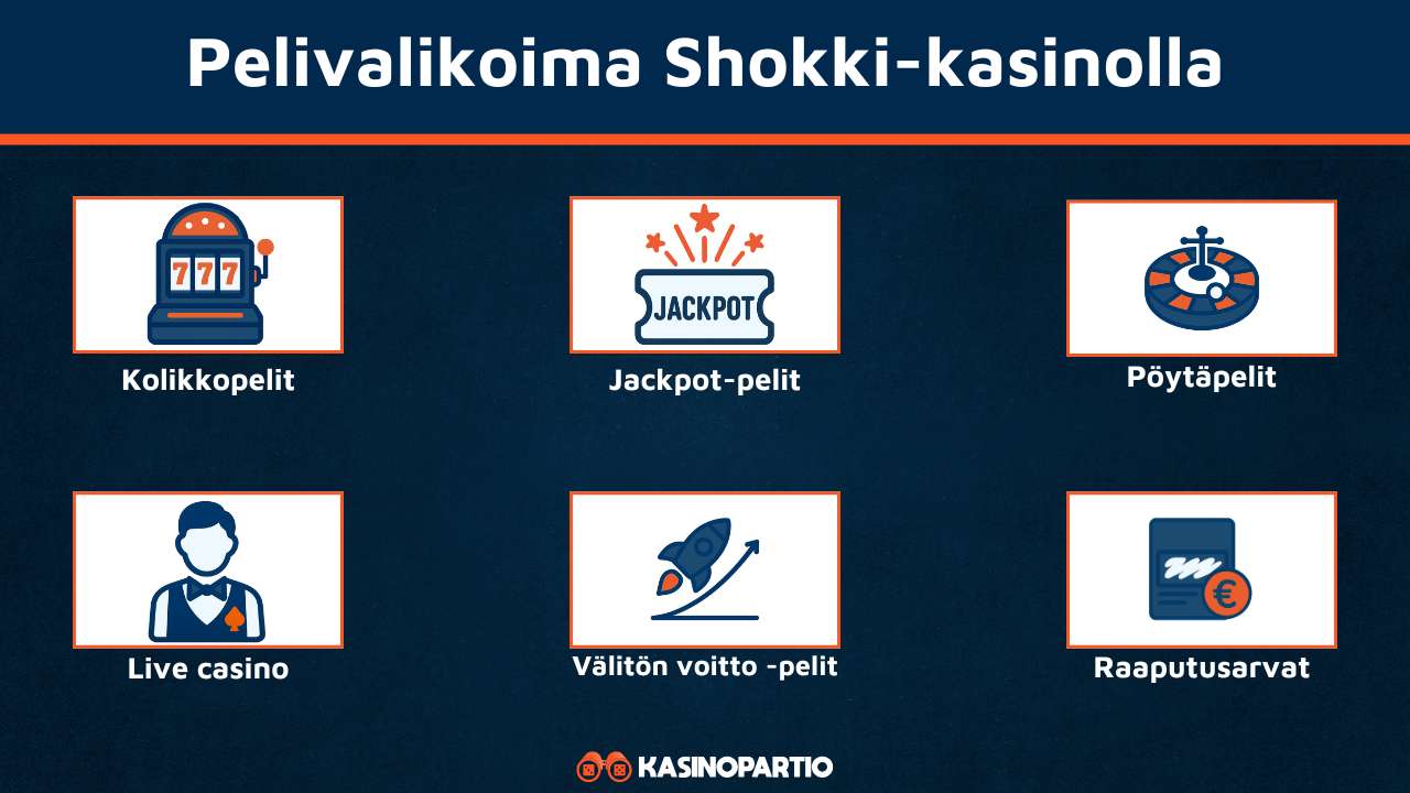 Shokki Casinon pelivalikoima