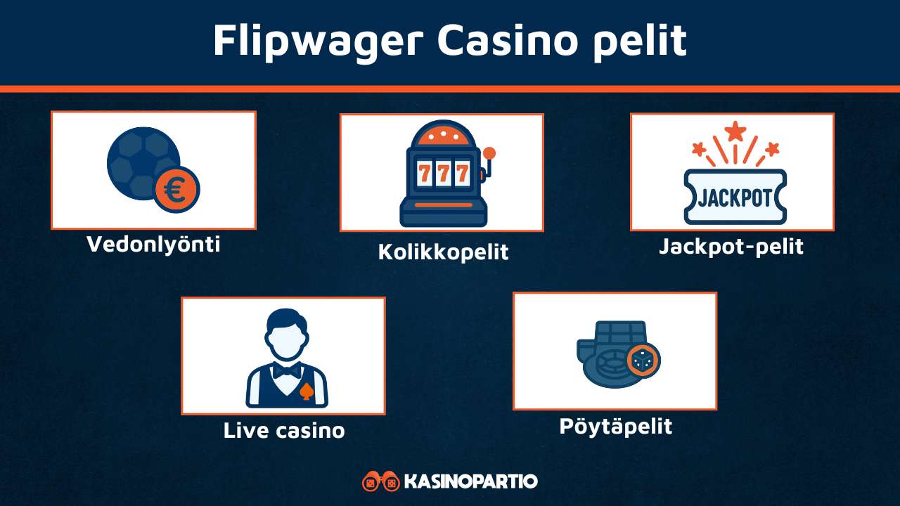 Flip Wager Casinon pelivalikoima