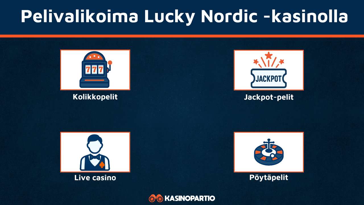 Lukcy Nordic Casino pelit