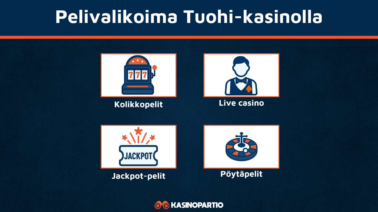 Tuohi Casinon pelivalikoima