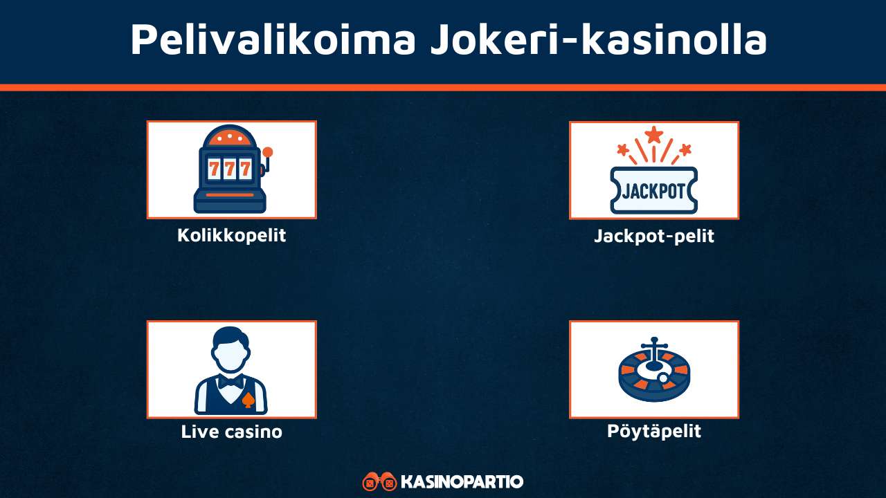 Jokeri Casinon pelivalikoima