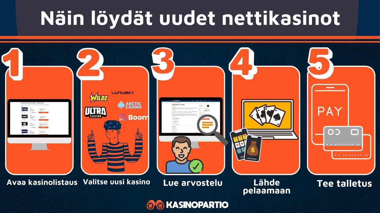 Löydät uudet kasinot näin