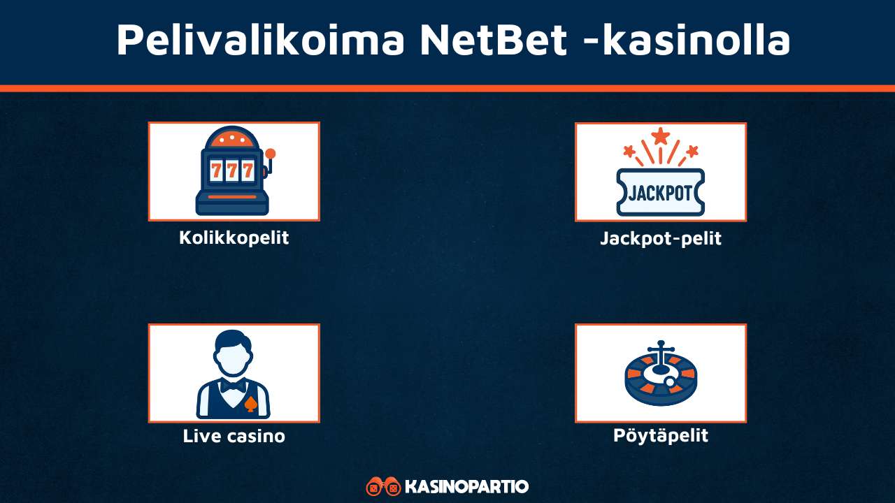 NetBet Casino pelit