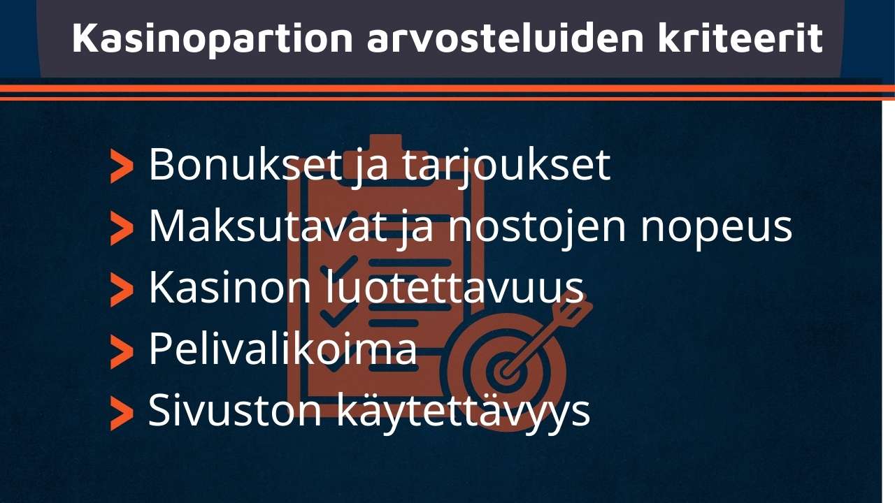 Lista siitä kuinka Kasinopartio arvostelee nettikasinot.