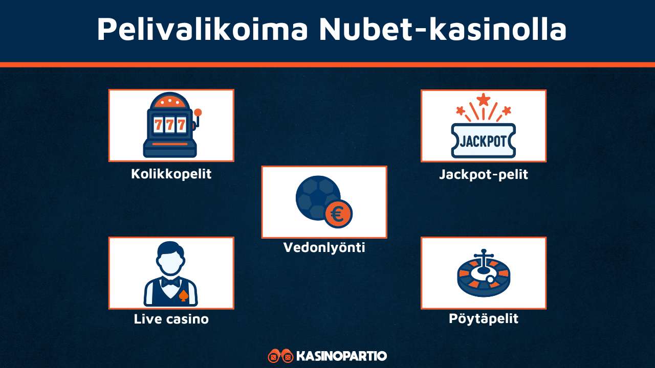 Nubetin pelivalikoima