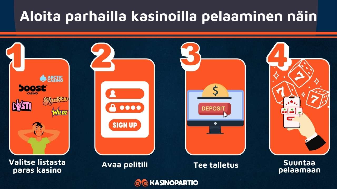 parhaat nettikasinot toimivat näillä neljällä stepillä