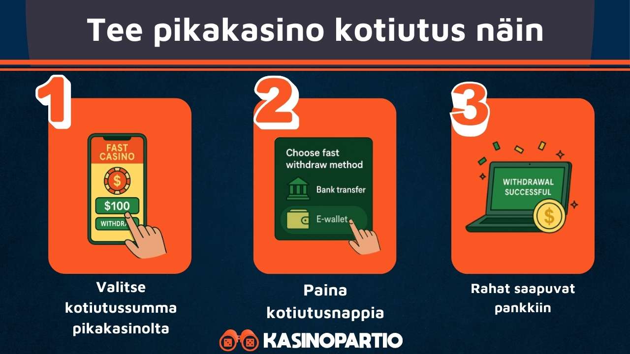 Pikakasino kotiutus onnistuu näin