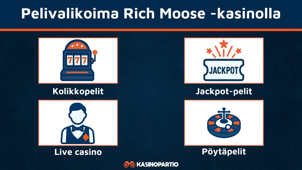 Rich Moose Kasinon pelivalikoima