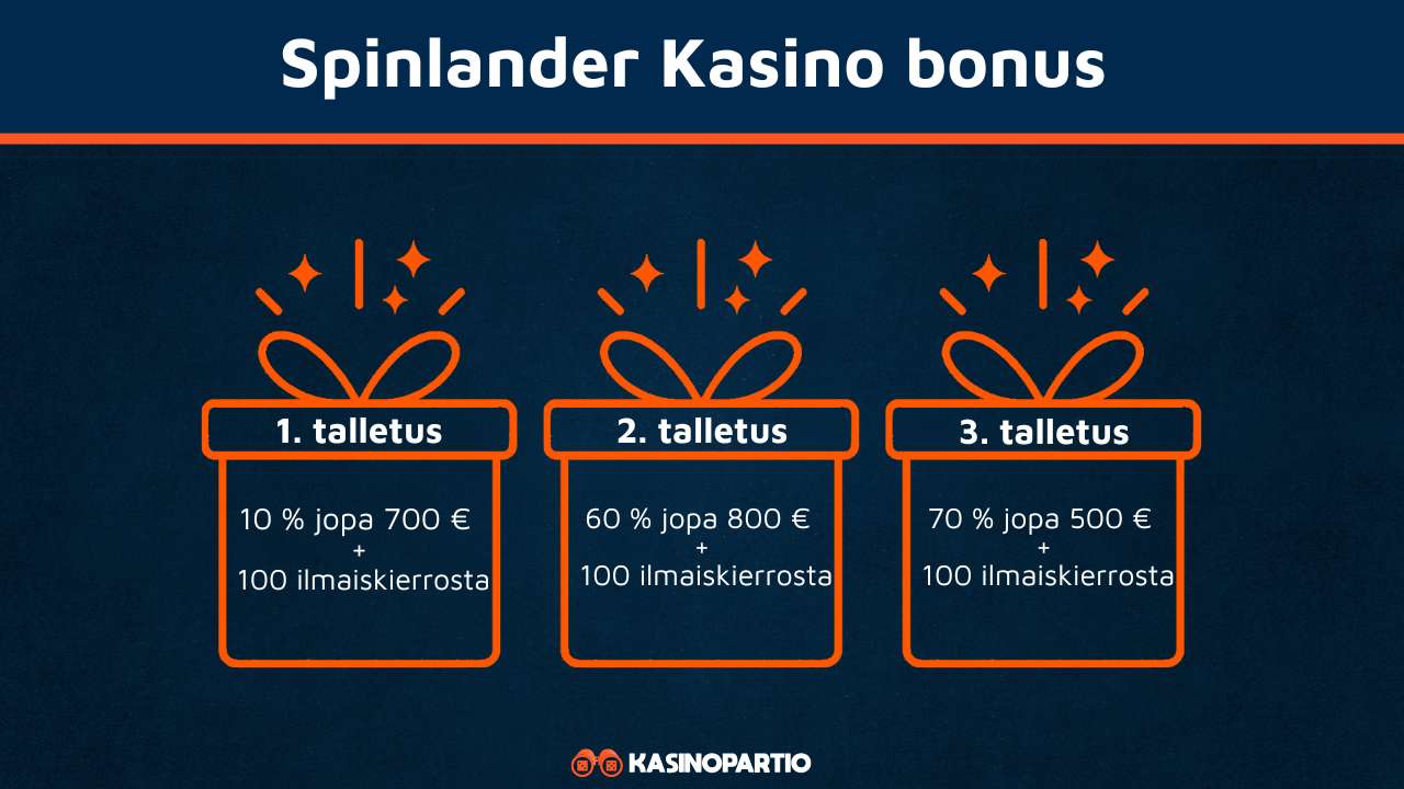Spinlander kasino bonus
