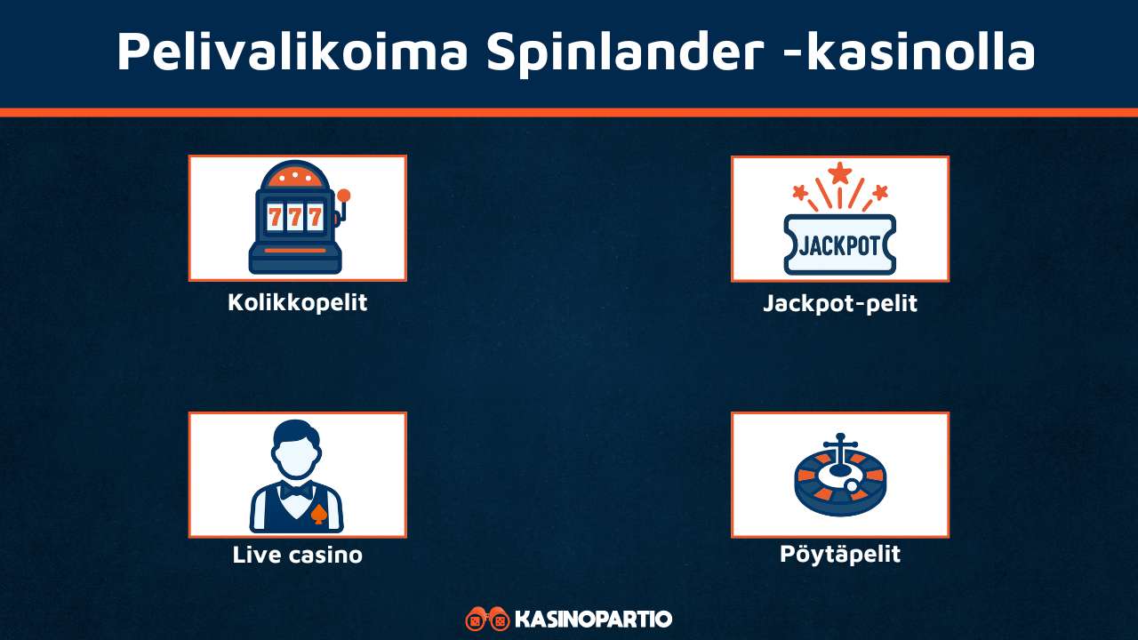 Spinlander pelit